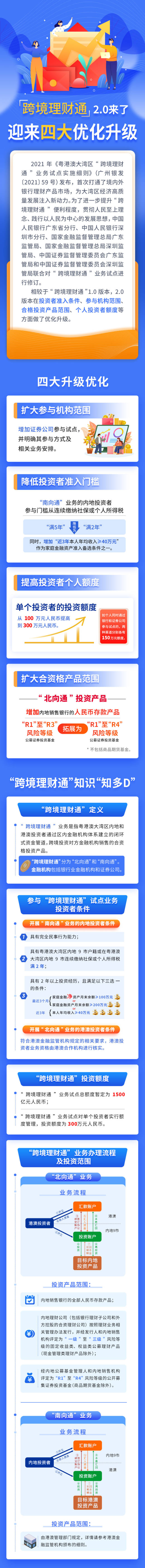 图片来源:中国人民银行广东省分行 图片来源:中国人民银行广东省分行