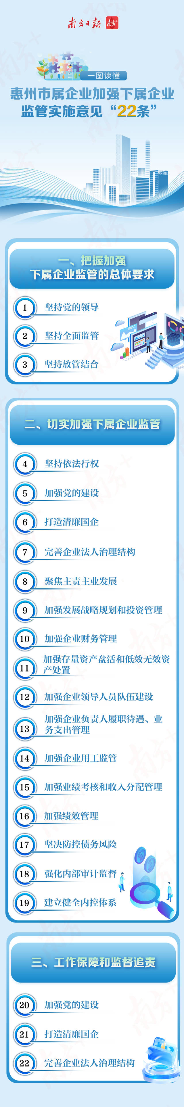 惠州市国资委印发《关于市属一级企业加强对下属企业实施全方面监督管理的意见》 惠州市国资委印发《关于市属一级企业加强对下属企业实施全方面监督管理的意见》