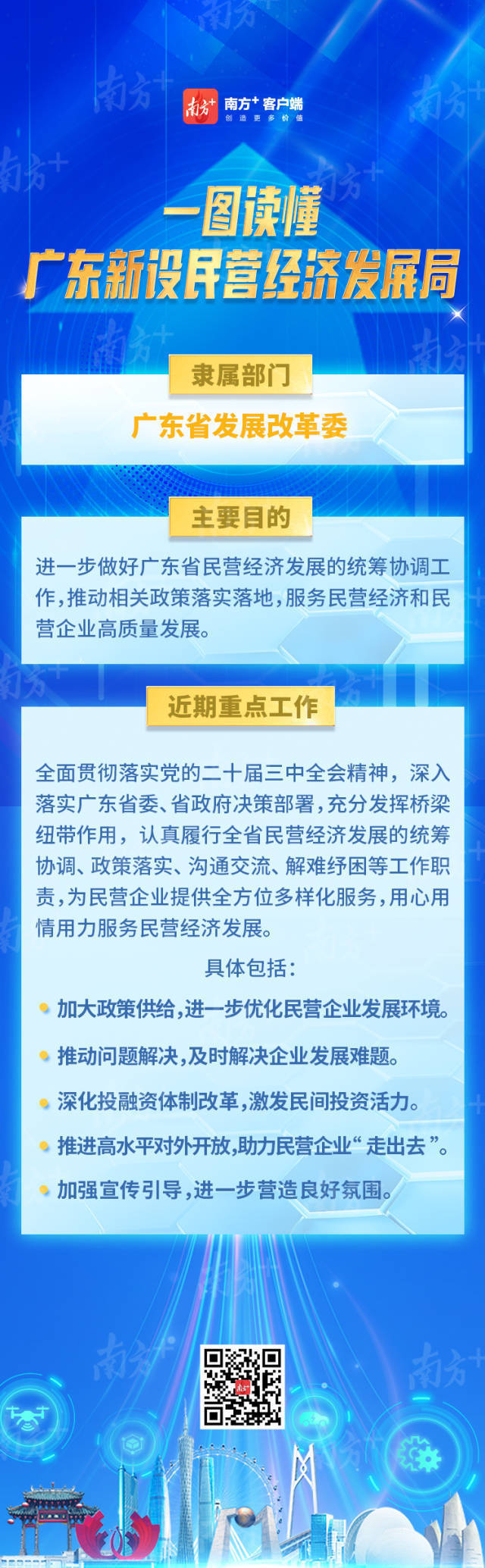 一图读懂广东新设民营经济发展局 一图读懂广东新设民营经济发展局