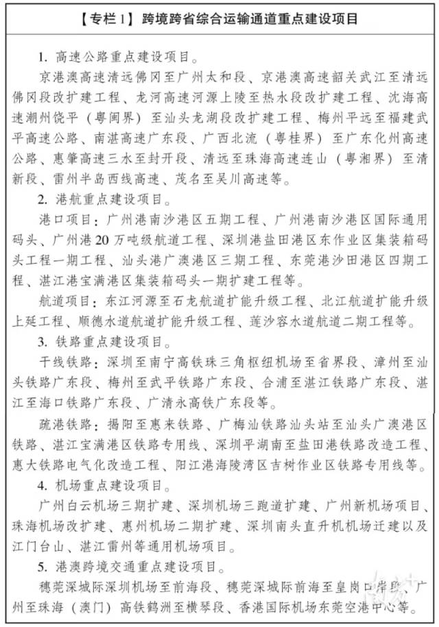 跨境跨省综合运输通道重点建设项目 跨境跨省综合运输通道重点建设项目