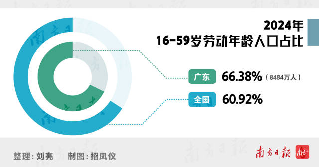 2024年16-59岁劳动年龄人口占比 2024年16-59岁劳动年龄人口占比