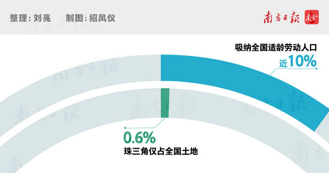 吸纳全国适龄人口 吸纳全国适龄人口