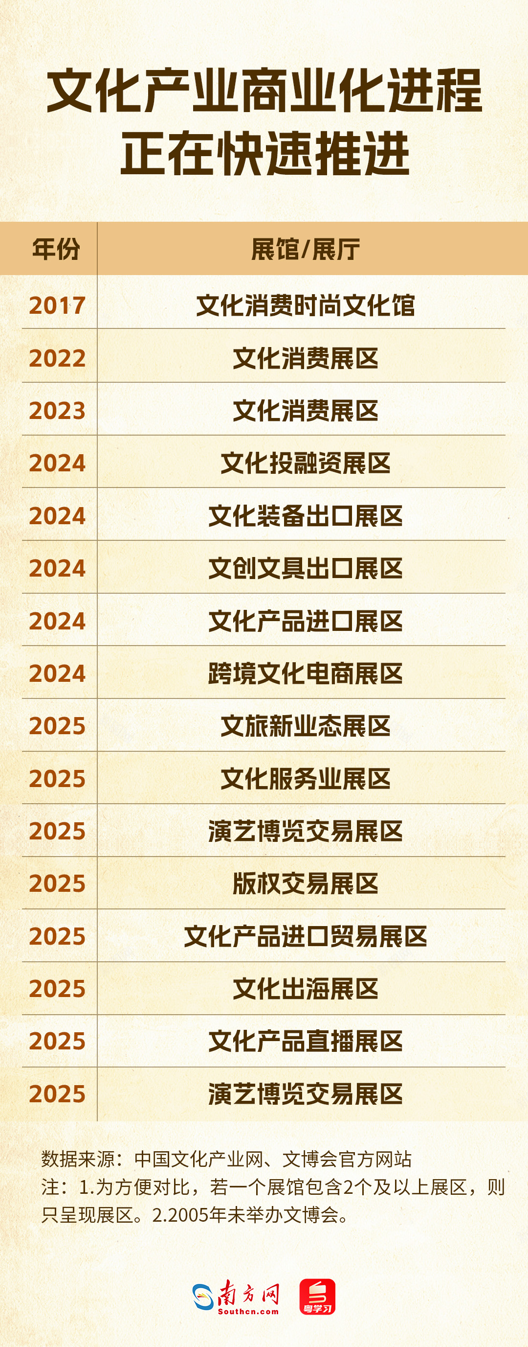 从展示走向交易，文化产业迈入市场主场