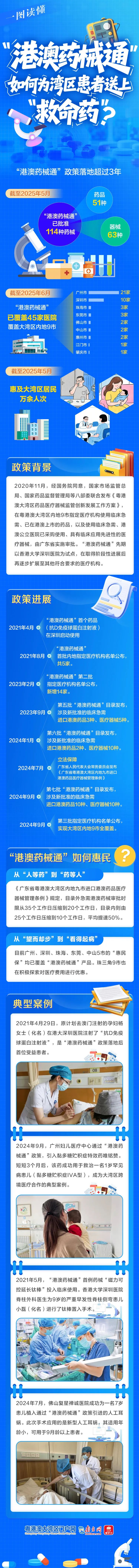 “港澳药械通”如何为湾区患者送上“救命药”？