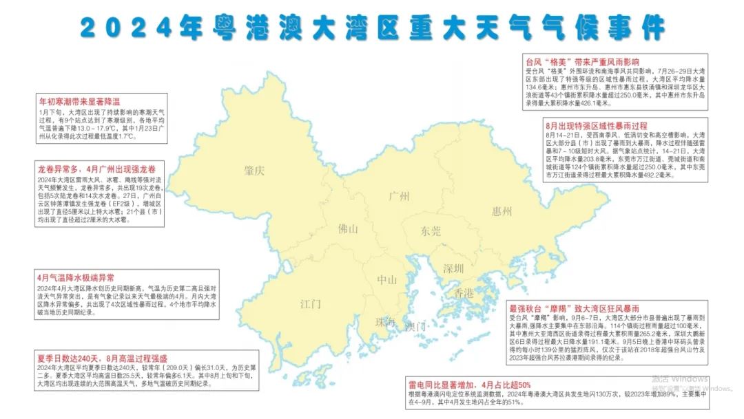 2024年betway必威西汉姆联官网重大天气气候事件 2024年betway必威西汉姆联官网重大天气气候事件