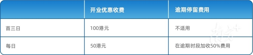 “易泊飞”优惠收费标准