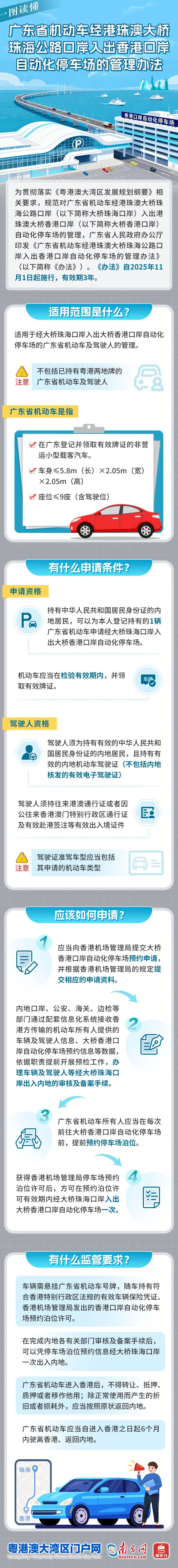广东私家车香港口岸停车攻略！一图掌握关键信息
