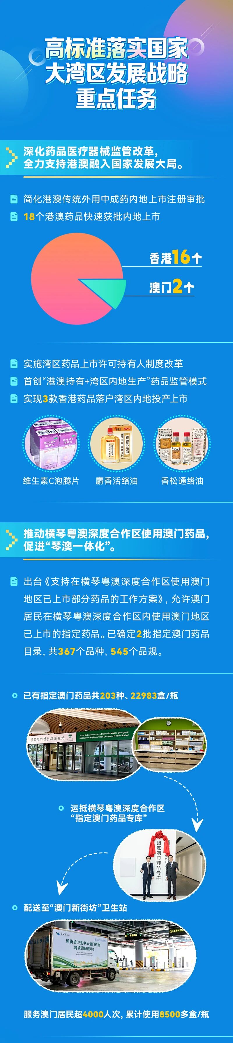 一往5前，健康湾区——粤港澳共谱药械创新监管新篇章！