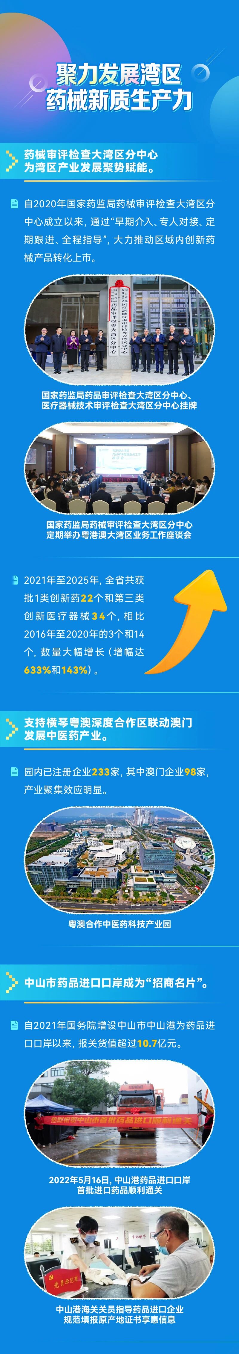 一往5前，健康湾区——粤港澳共谱药械创新监管新篇章！