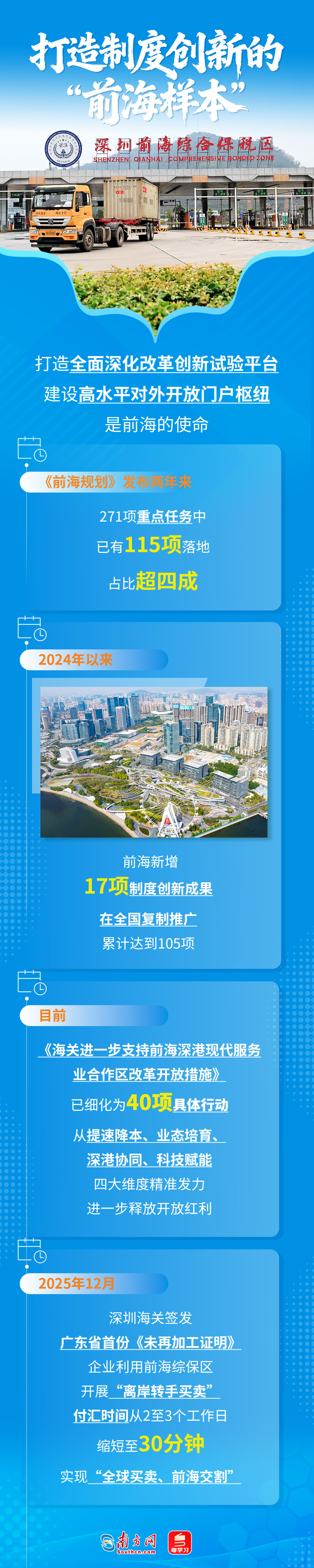前海促进深港深度融合发展 前海促进深港深度融合发展