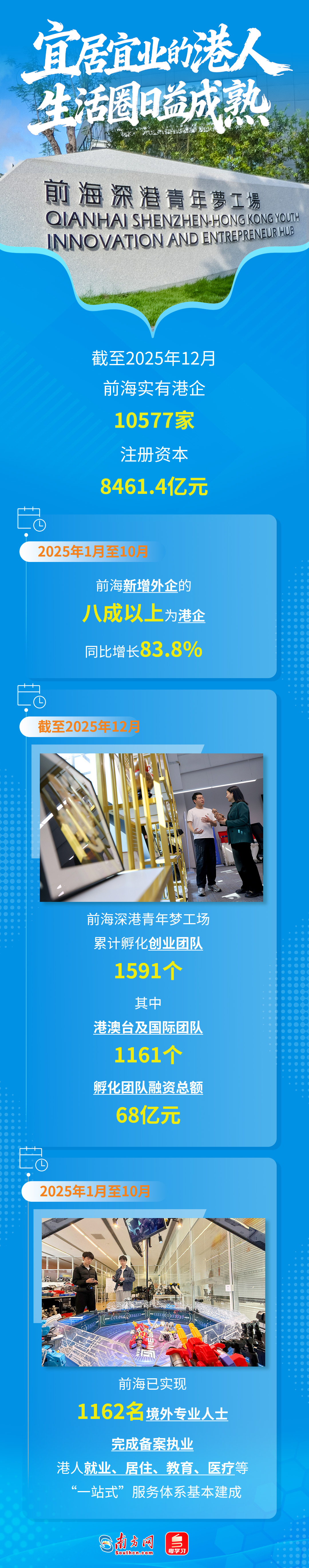 前海促进深港深度融合发展 前海促进深港深度融合发展