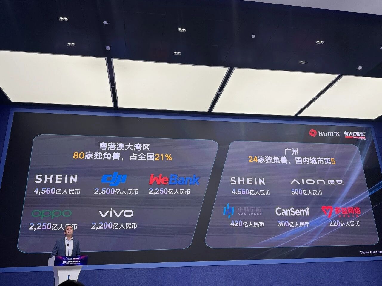 胡润《2026全球独角兽榜》出炉
