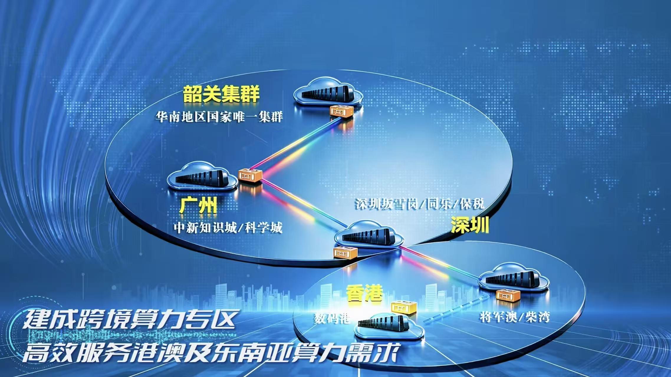 七地探路,真金白银,广东怎么把“算力”卖全球? 七地探路,真金白银,广东怎么把“算力”卖全球?