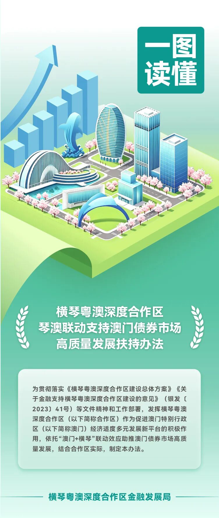 合作区债券扶持办法3.0版本正式印发