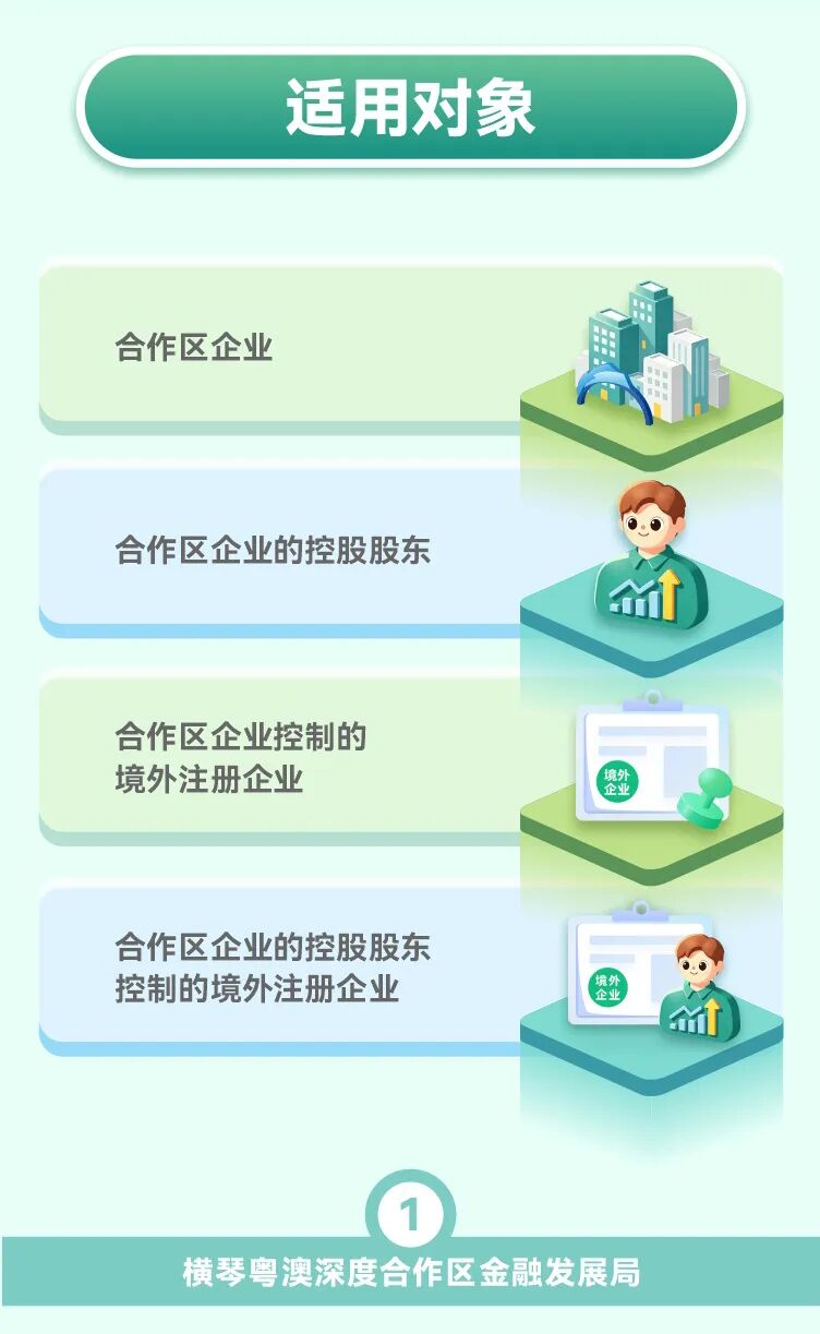 合作区债券扶持办法3.0版本正式印发