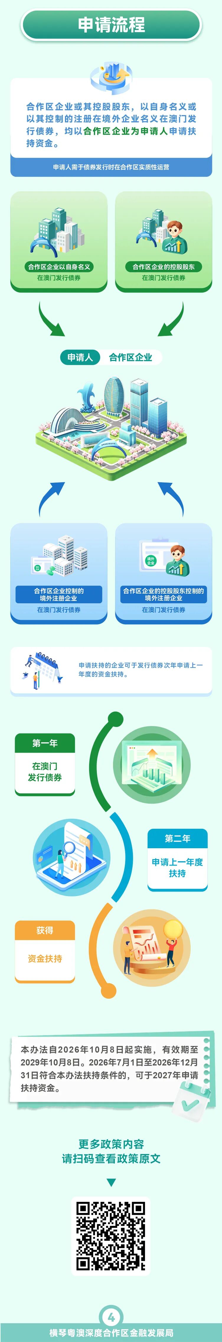 合作区债券扶持办法3.0版本正式印发